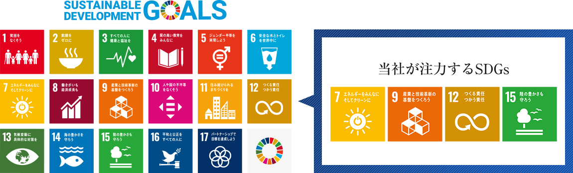 当社が注力するSDGs