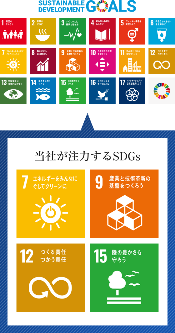 当社が注力するSDGs